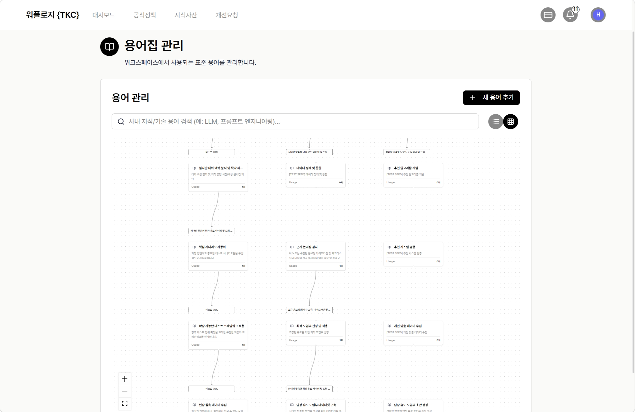 온톨로지 용어 정의 및 관리 화면